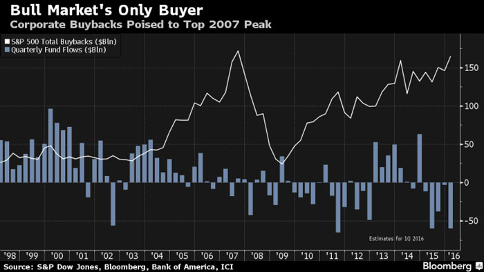 1-Buybacks vs. fund flows