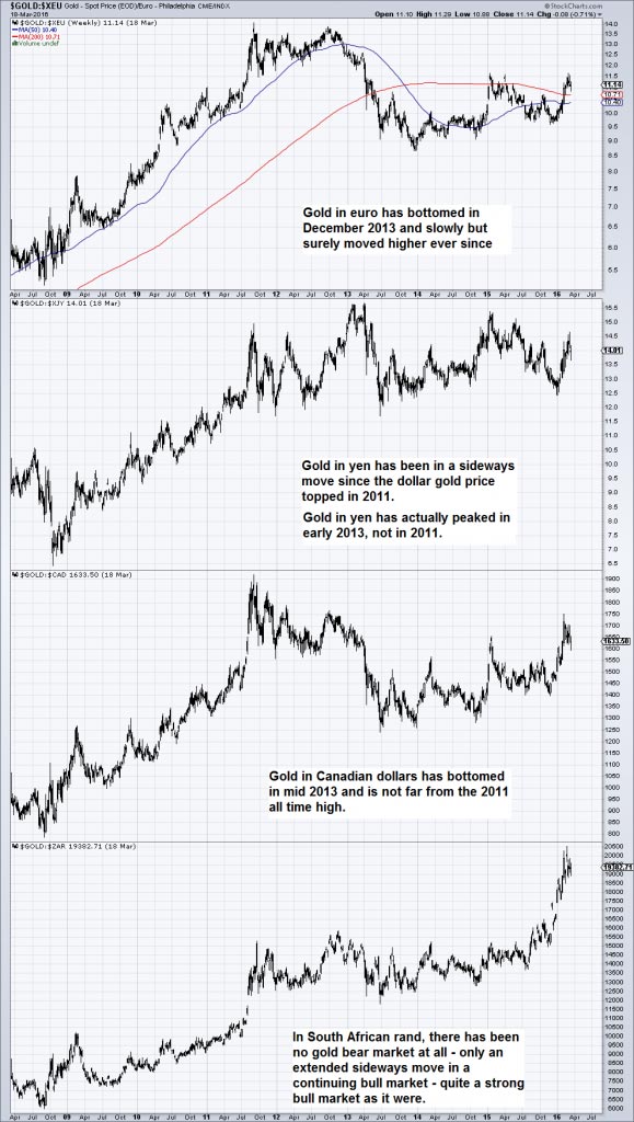 1-Gold in foreign currencies