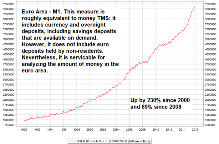 3-Euro Area TMS