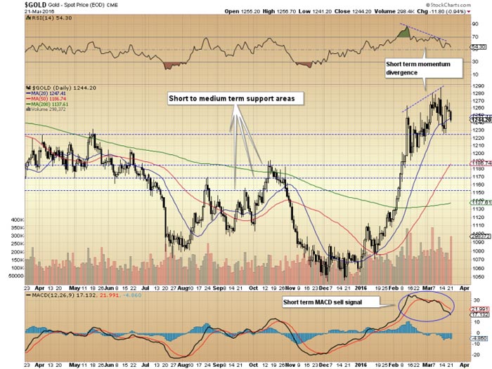 3-Gold Daily