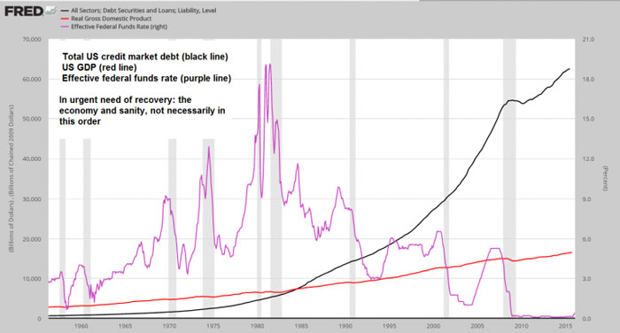 3-debt, GDP and FF rate