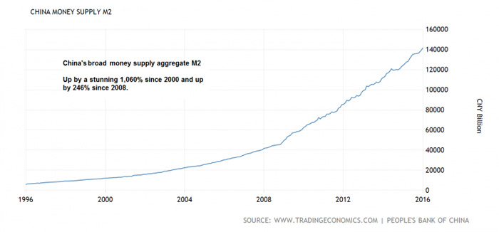 4-China-money-supply-m2@2x