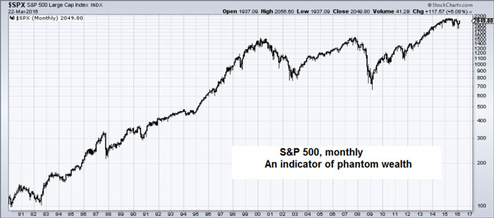 4-SPX long term