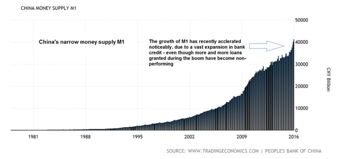 5-China-money-supply-m1@2x