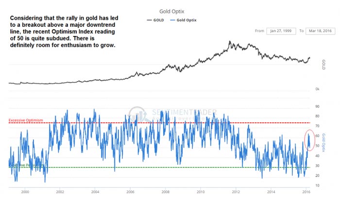 5-Gold OPTIX