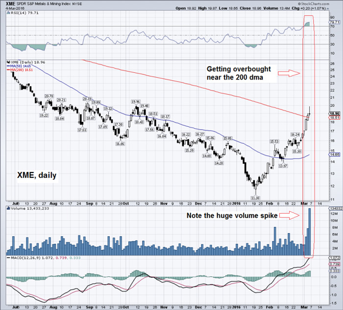 5-XME, daily