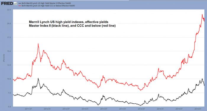 9-Junk bonds