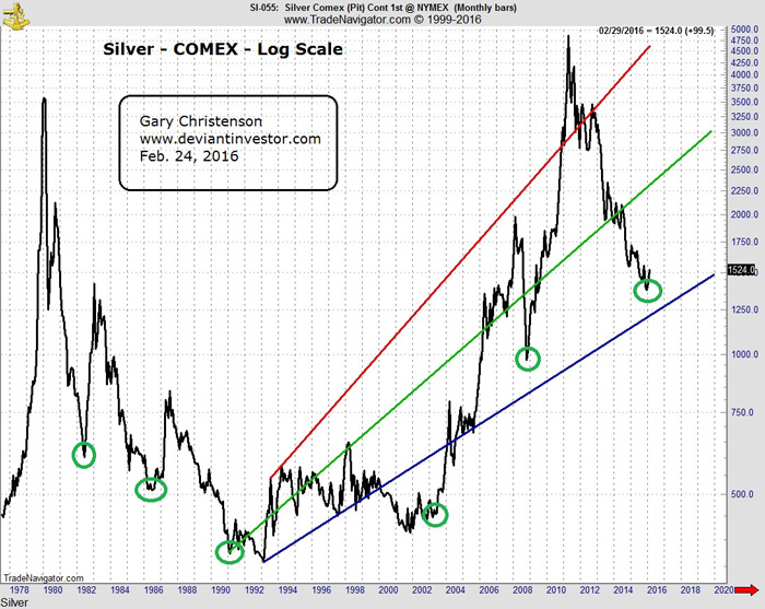 B-Silver Monthly