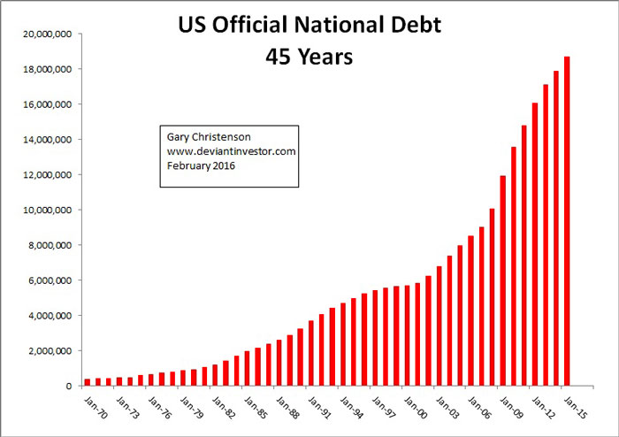 C-National Debt