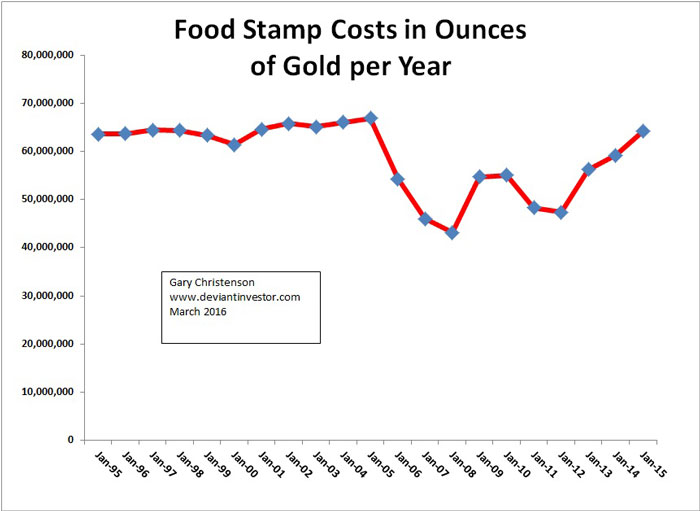 H-Stamps to gold