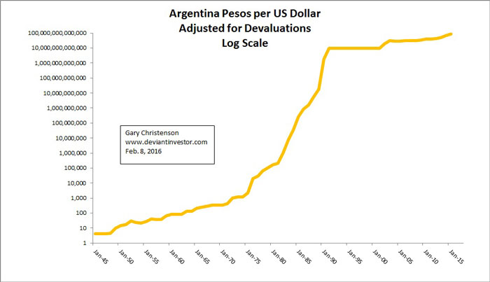 Y-Arg Peso