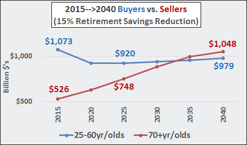 2015-2040 Buyers versus Sellers