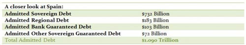 debt