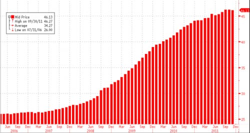 food stamp usage 2012