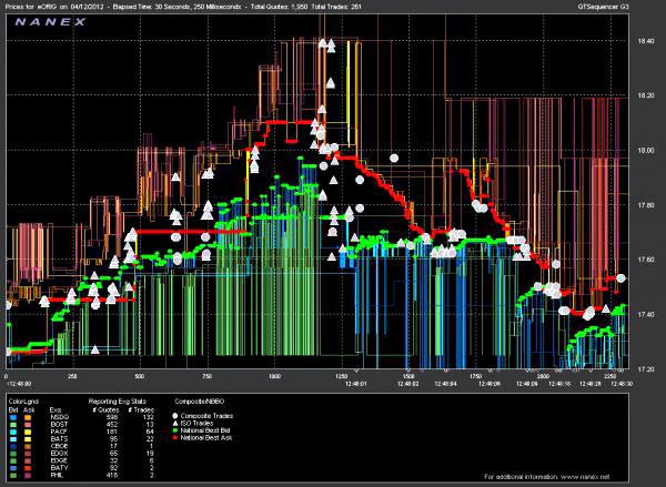 nanex high frequency trading spike