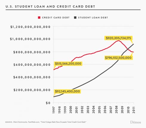 student-loan-debt