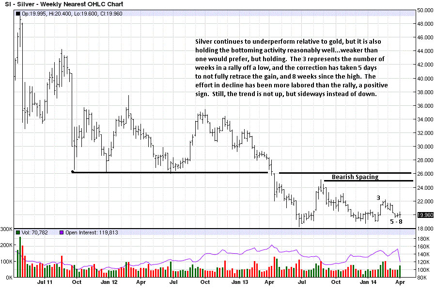 SI W 12 Apr 14