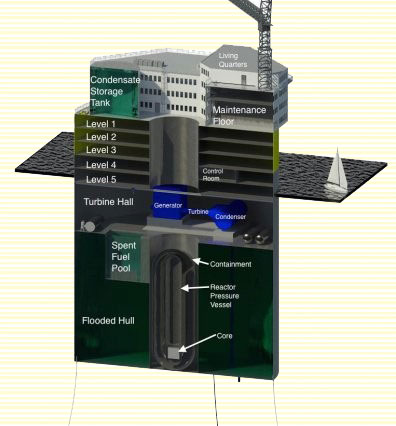 Cutaway view of the proposed plant shows that the reactor vessel itself is located deep un...