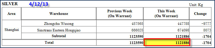 shanghai Silver Stocks 41213
