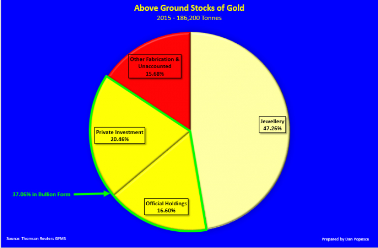 3-above ground stocks