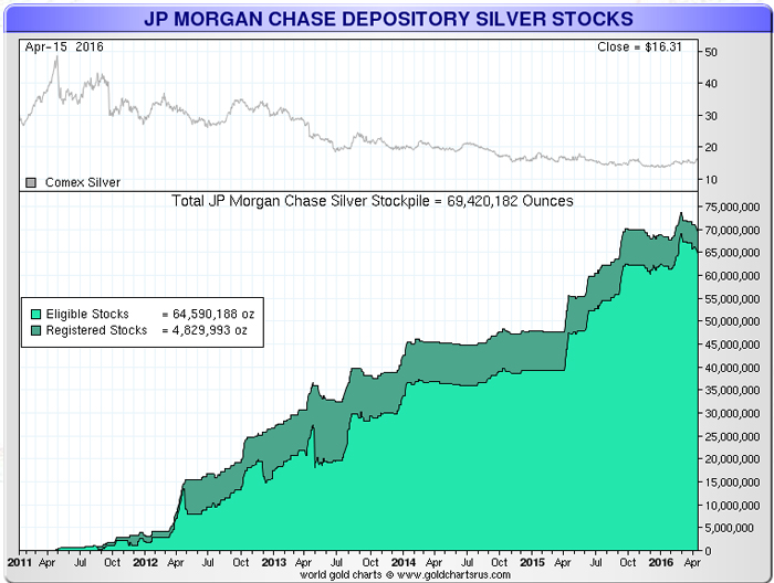 JP-Morgan-Comex-Silver-Stocks