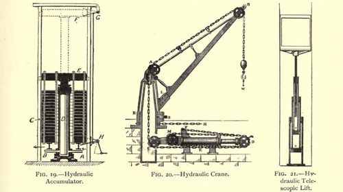 Hydraulic accumulator hydraulic crane and hydraulic telescopic lift