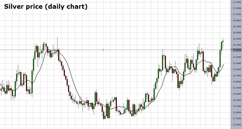 silver_price_daily_mid_April_2016