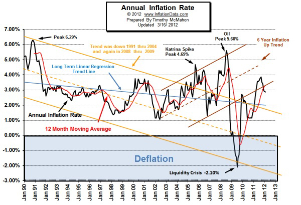 Annual_Inflation_chart Annual_Inflation_chart