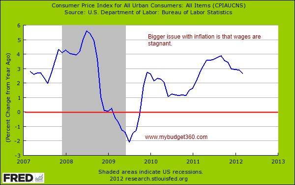 inflation inflation