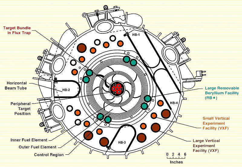 High FluxIsotope Reactor Core - Cross Section