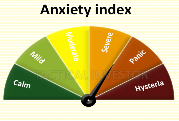 http://goldseek.com/news/2017/4-28sp/Anxiety%20April%202017.png