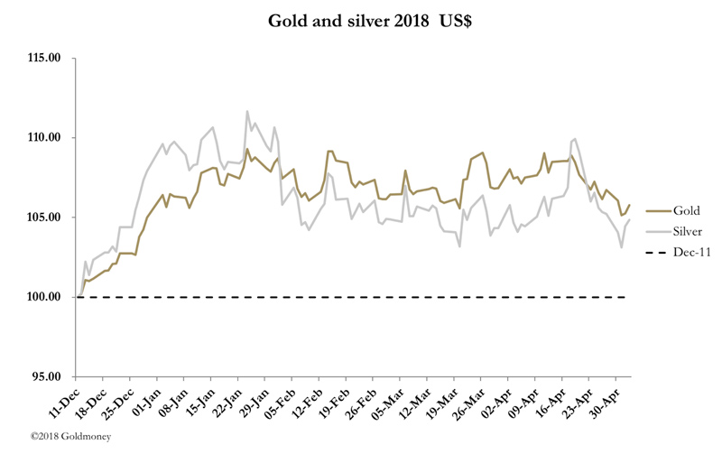 Gold and Silver