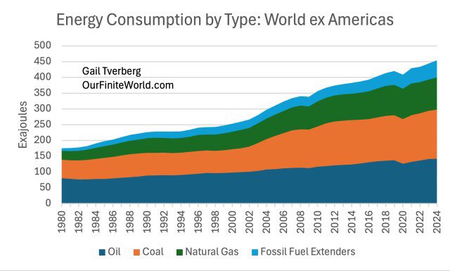 Consumption Consumption
