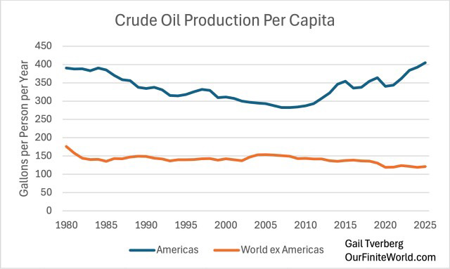Crude oil Crude oil
