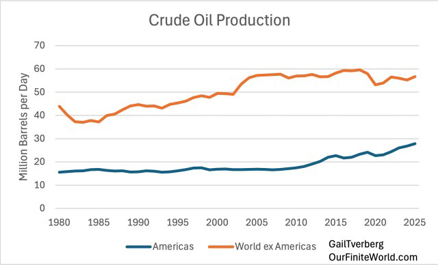 Crude oil Crude oil