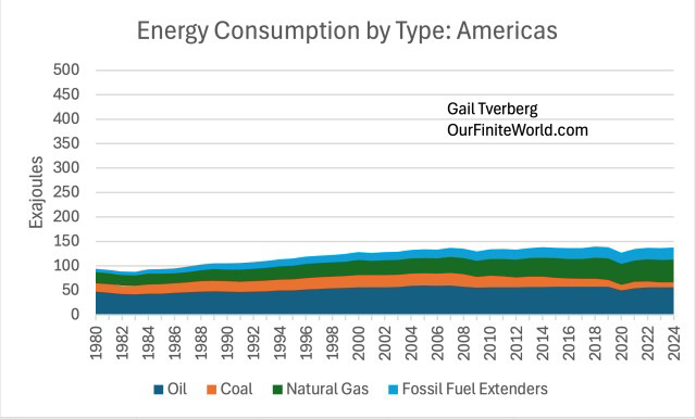 Consumption Consumption