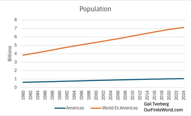 population population