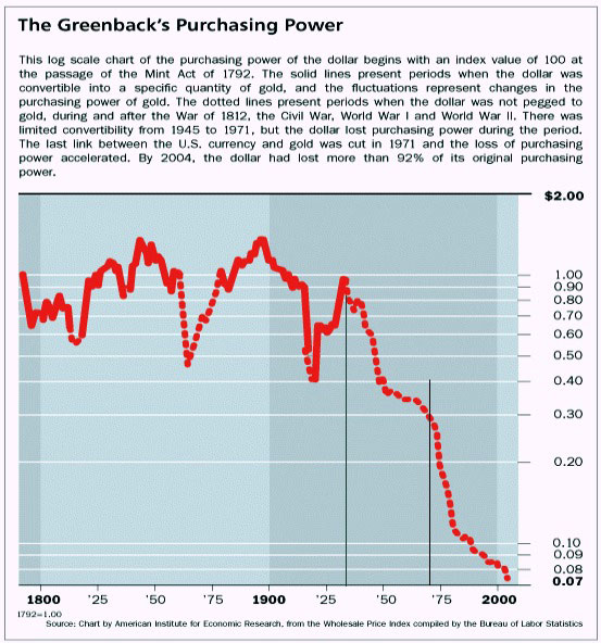 GreenBack Purchasing Power