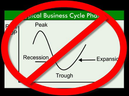 Typical Business Cycle RED SLASH