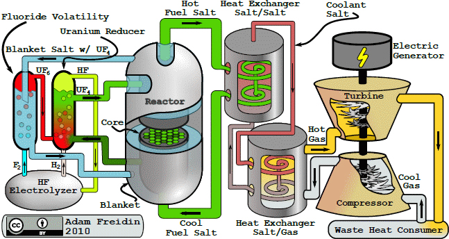 Thorium reactor schematic