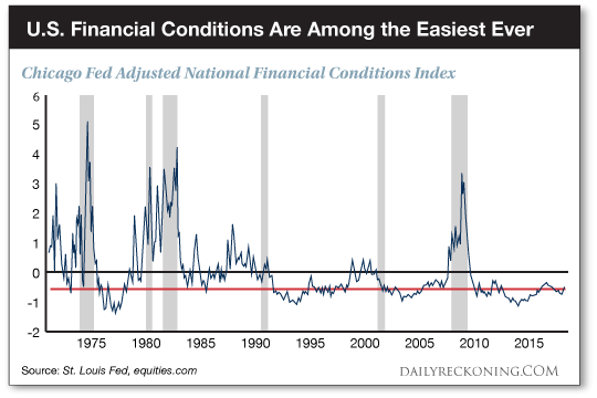 Chicago Fed Adjusted National Financial Conditions Index