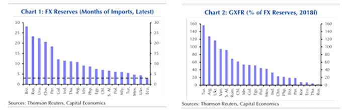 Charts 1 and 2