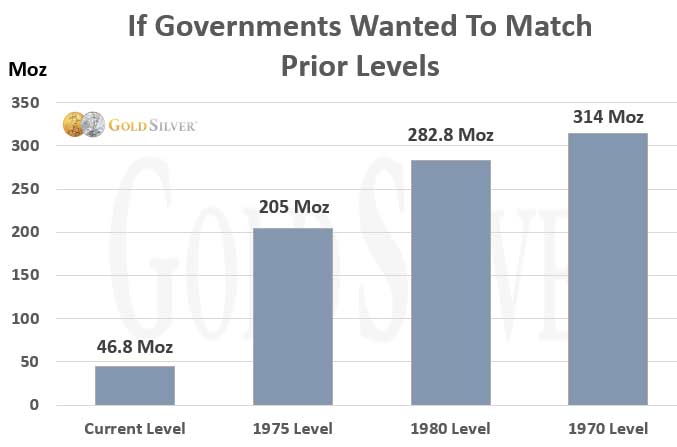 Number of Ounces Needed To Match Per Capita