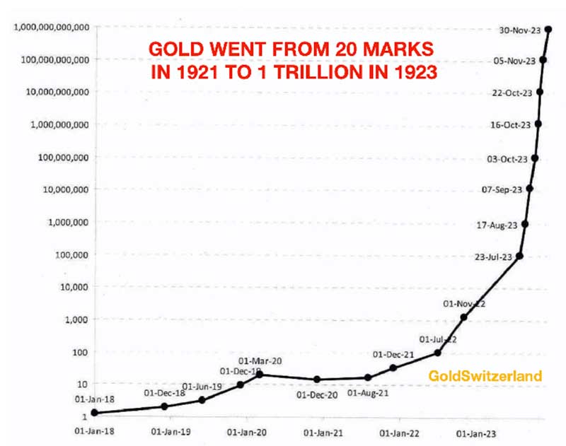 weimar-gold-mark-ratio.jpg