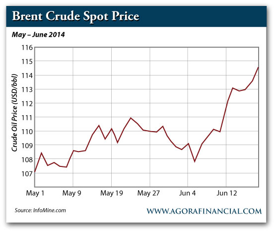 Brent Curde Oil - May-June 2014