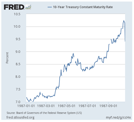 10 Year Treasury Contact Maturing Rate