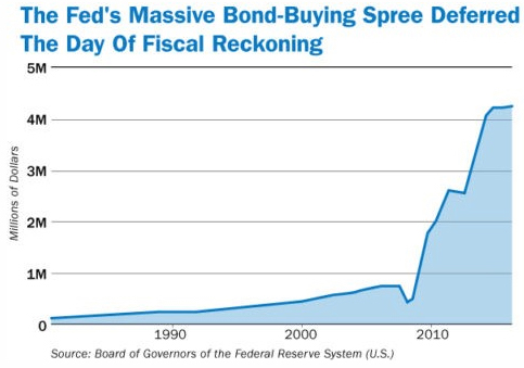 Fed Bond Buying