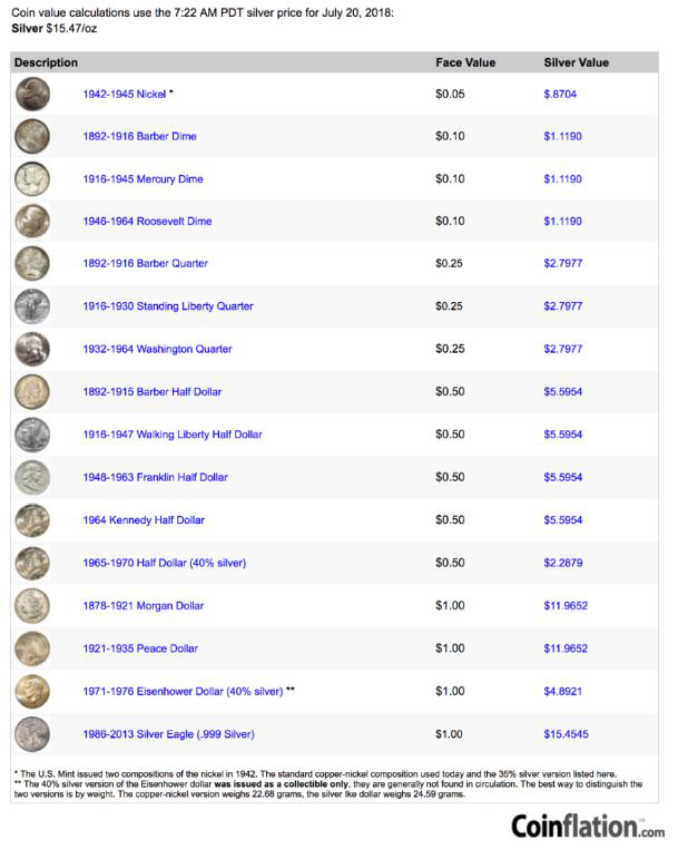 The Silver Bear Cafe