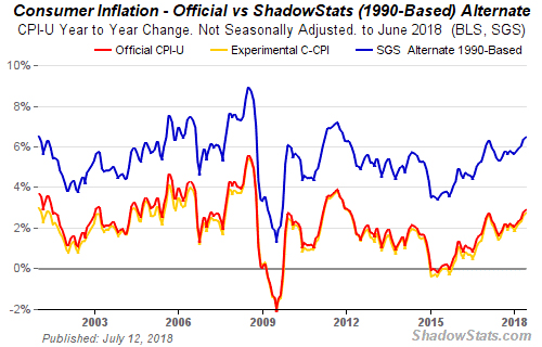 consumer inflation