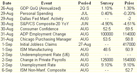 data docket